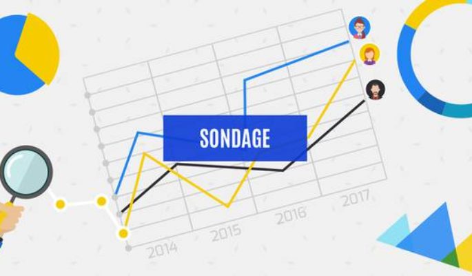 étude d'opinion le monde