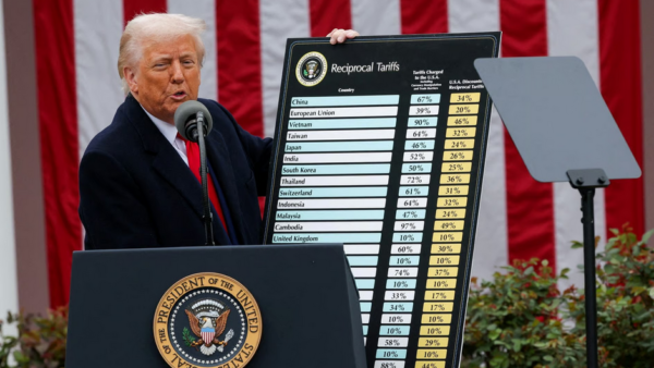 Trump droits de douane